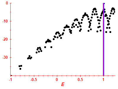 Strength function log